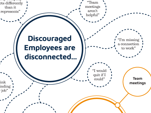 Preview of discouraged infographic