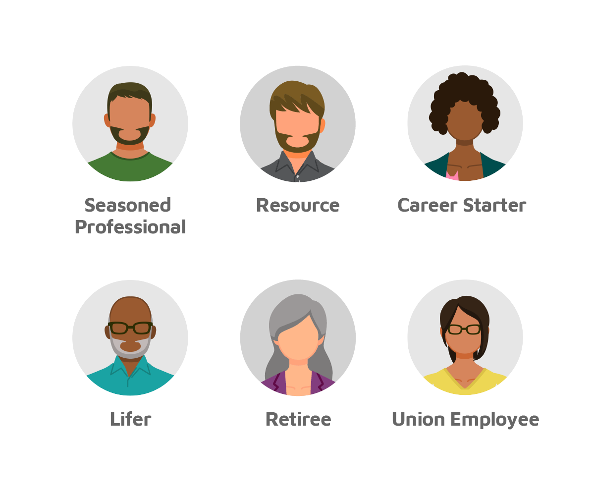 6 avatars on a white background depicting different employees: Seasoned professional, Resource, Career starter, Lifer, Retiree, Union employee