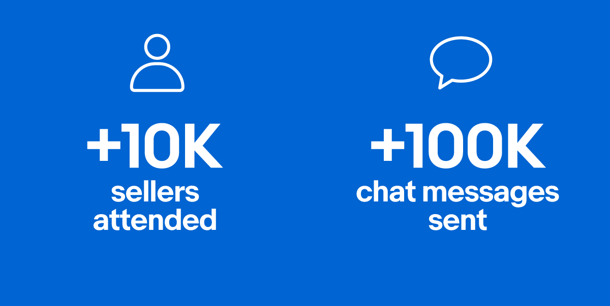 Graphic depicting two eBay Open stats: +10K sellers attended and +100K chat messages sent.