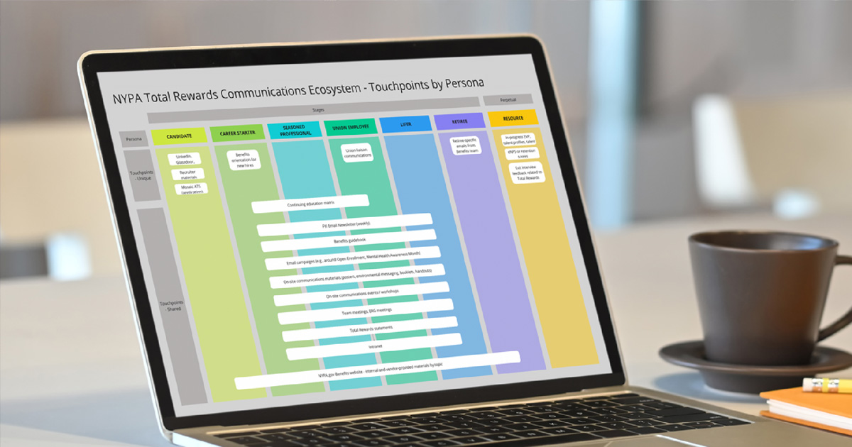 Benefits Communication Strategy Case Study - Ingenuity Design